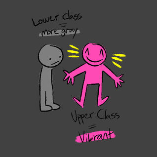 Social Status Social Status